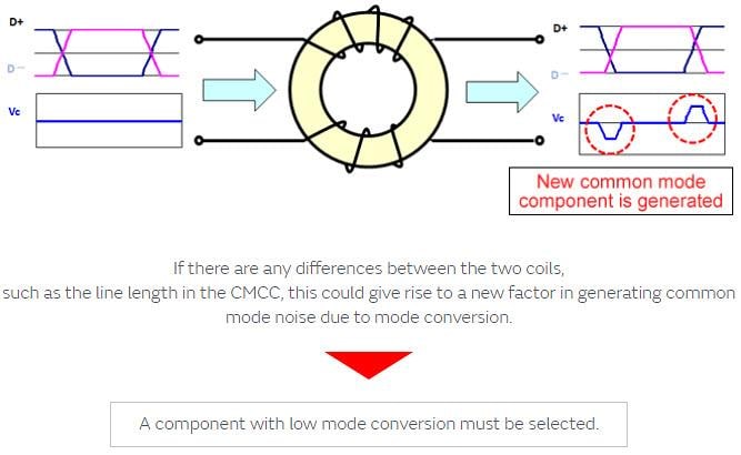 Murata ADAS Noise Suppression Measures for 1000Base-T1